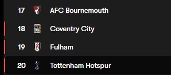 SpursCurrent's tweet photo. What happened to our football club? 🙏😭😭 https://t.co/yPxo6D9Opg