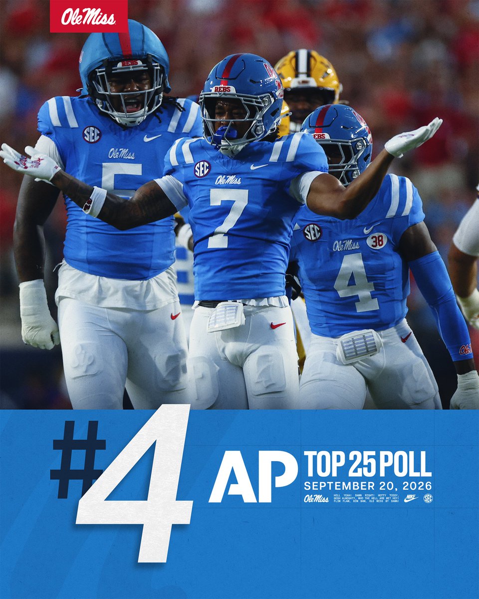 OleMissFB's tweet photo. New poll just dropped 📈 https://t.co/RPzd0NeW00