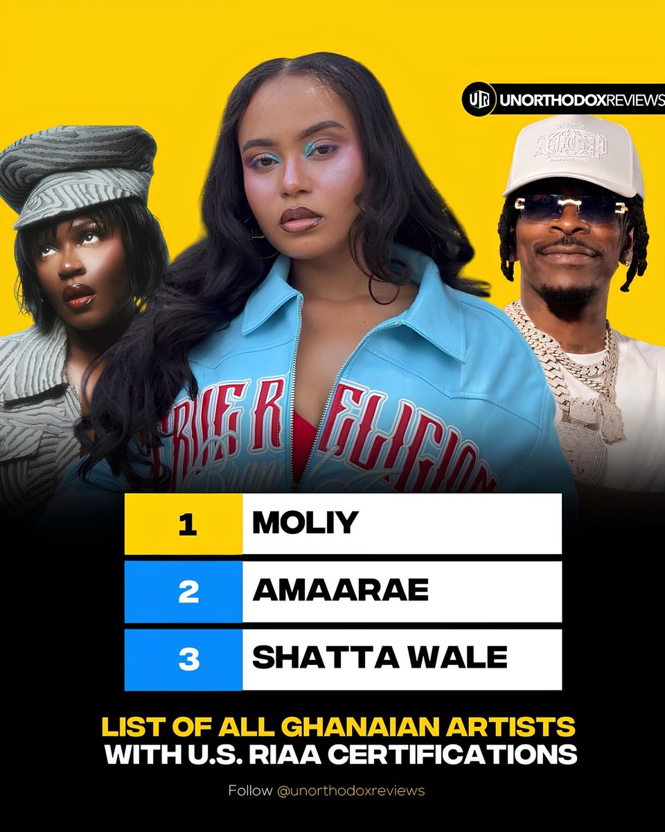 OfficialBlog_UR's tweet photo. Ghanaian artists with U.S. RIAA certifications 🇬🇭🇺🇸

1. Moliy (2)
2. Amaarae (1)
3. Shatta Wale (1) https://t.co/oSen4MRG6F