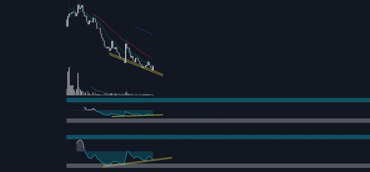 Trader_GSpot's tweet photo. Masive bullish divergence ALGO/BTC chart 
W/M Timeframe
its time for algorand:native https://t.co/gWeb3mwYx2