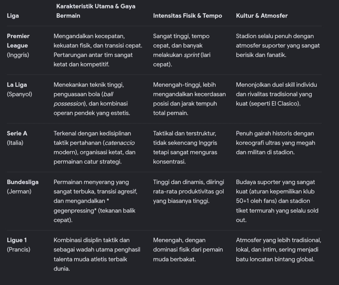 Orissean's tweet photo. @NovistarHSC @SpieltagIndo https://t.co/IV6Xkq2mY4