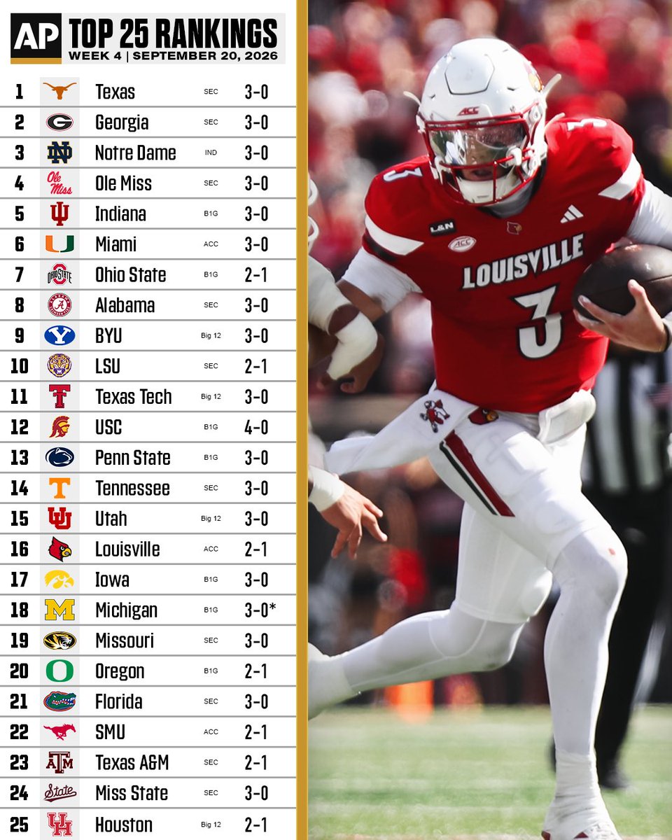 CFBKings's tweet photo. The Week 4 AP Poll just dropped 🔥 https://t.co/0MEJHEveBw