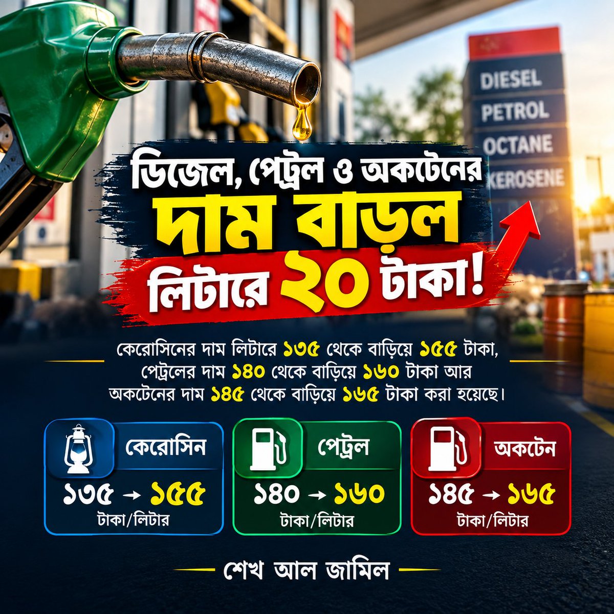 sheikhaljamil's tweet photo. ডিজেল, পেট্রল ও অকটেনের দাম বাড়ল লিটারে ২০ টাকা! https://t.co/DHBTZCvbCo