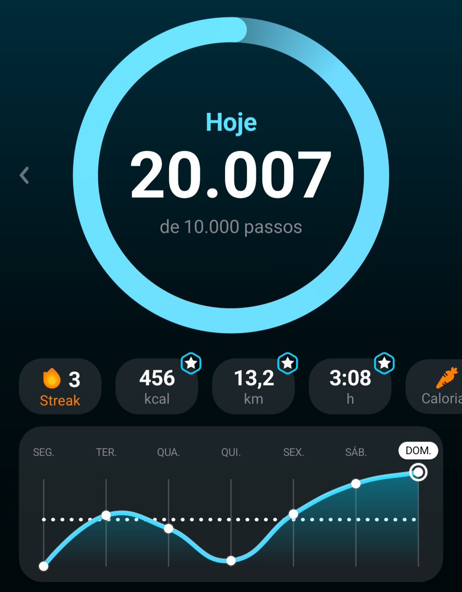 lazykoe's tweet photo. alcancei, eu juro que meus pés e minhas pernas estão doendo pra caralho nunca imaginei que fosse uma sofrência tão grande CAMINHAR, acho que meus pés estão doendo por que andei descalço, mas tô feliz com a conquista https://t.co/e6u75C9Heg