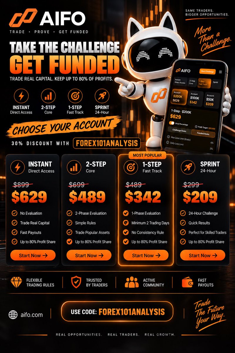Aifo_global's tweet photo. 🔥 READY TO GET FUNDED?

Your next AIFO account is 30% OFF when you use my code:

🎟️ FOREX101ANALYSIS

Here’s what you can get:

💰 $50K → $299 $209.30
💰 $100K → $489 $342.30
💰 $200K → $899 $629.30

That’s 30% OFF your AIFO account.

Choose your account. Take the challenge. Work toward getting funded. 🚀

👉 Start here: https://t.co/Yotd2lMSrl

Use FOREX101ANALYSIS at checkout.

#AIFO #PropFirm #FundedTrader #Forex #PropTrading #Trading #ForexTrader #FundedAccount