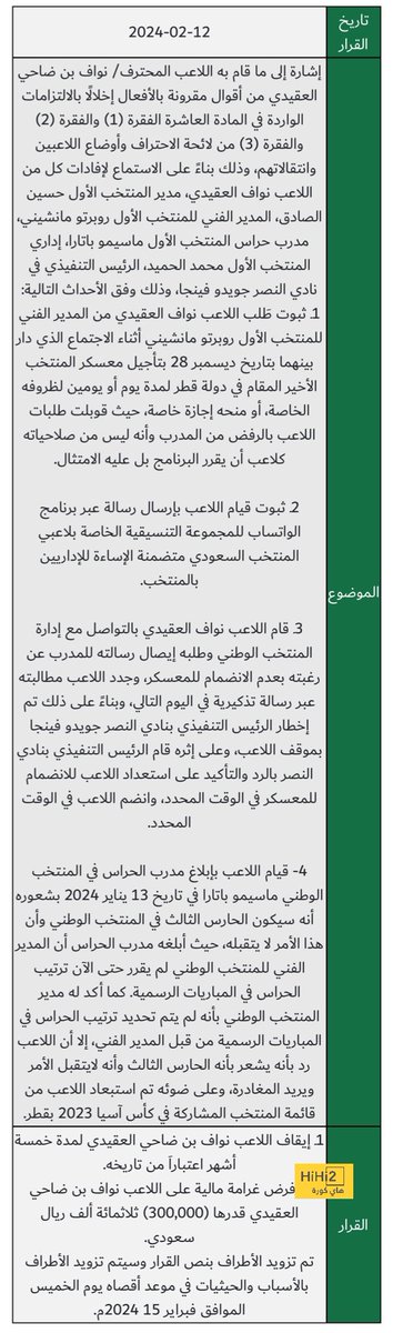 k_alsh3laan's tweet photo. يا فهد المفرج..
دع الإفتاء..لا يوجد في اللائحة الداخلية عقوبة مضمونها الإستبعاد من المنتخب.
وطالما اللاعب قام بمُخالفة وكرَّرها، كان على المفرج إحالة الأمر للجنة الاحتراف وفق الاختصاص مثل حالة الغنام و العقيدي و المفرج.
#قانون #هذا_الأخضر #خليجي٢٧ #مصعب_الجوير https://t.co/wVzloD1IIi
