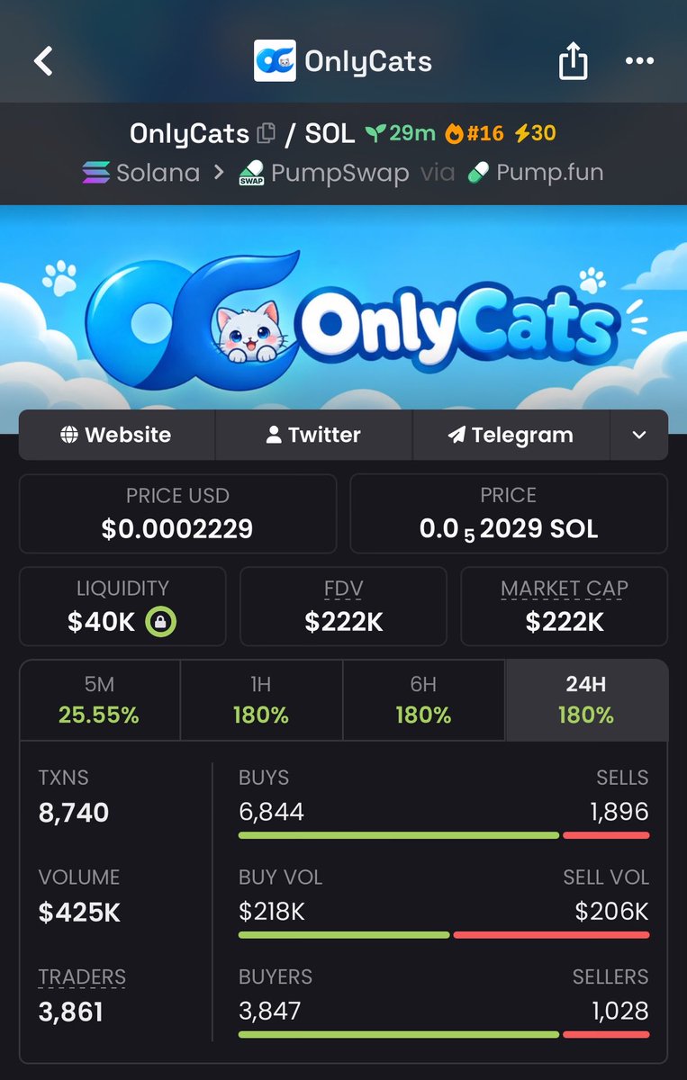 Bullrunups's tweet photo. $OnlyCats

20.1K on this move 🔥 $11K MC→ $222K MC🚀⚡️⚡️⚡️

5FL8wR86NNBbqFTZvf7vSVHGtARtLGTH8nfVjuuXpump

    The earlier the setup, the bigger the opportunity. 📈
    DM to join TG 💎
#solana #memecoin #crypto https://t.co/cYPbglwwFf