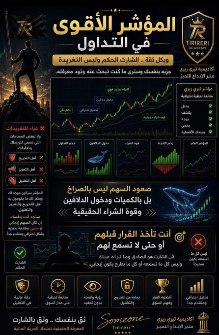 bonz666's tweet photo. وعليكم السلام .. مساء الخير

رابط المتجر: https://t.co/Jx1CqqZoOk

( الابوات لا تخدم المبتدئين بالتحليل ولا يفيدهم فقط لاهل التحليل والمضاربين المحترفين مبتدا او جديد بالسوق الابوات لا تخدمك ولا تشترك ) .

١- المؤشر الاسطوري 👌🏻🌹المسكت تيري ريري ميغا ماستر ( جميع منتجات تيري رير https://t.co/Cvnx6zLEnm