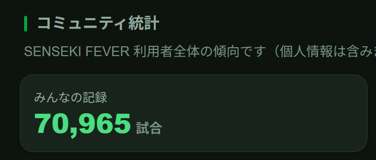 games_desu18's tweet photo. SENSEKI FEVER試合登録数70,000突破しました！
うおおおおありがとうございます！！！ https://t.co/OzZctxUlbb