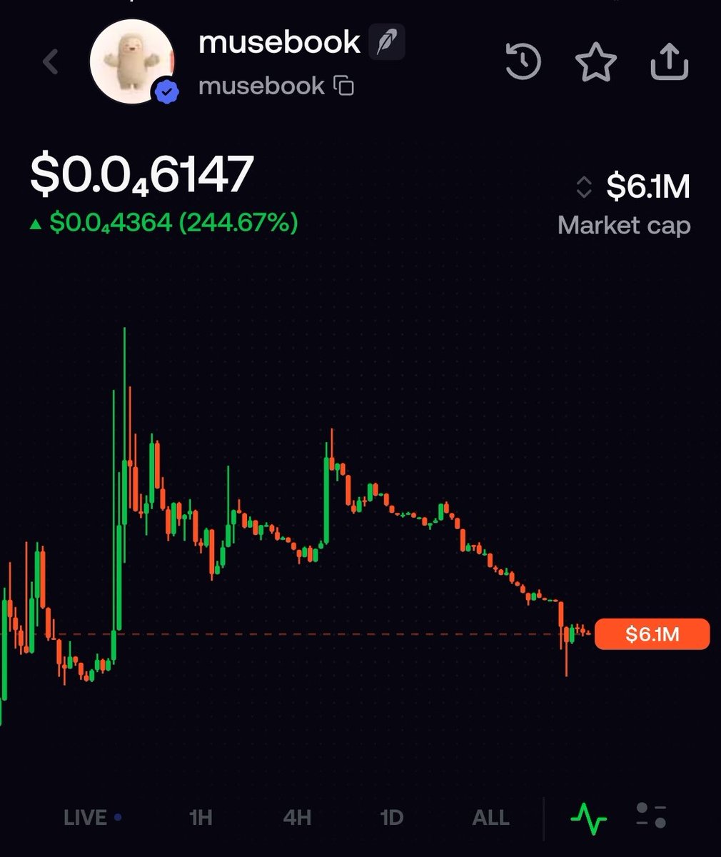 _AJ951's tweet photo. Update on musebook, the given range earlier (final demand zone) was tested 3.5m ~ 5m and already up 50% - 70% from the low.

I can only look at the price action tbh, now if $MUSEBOOK really want to make a move this is where it accumulates and go ballistic from here.

Look at the project yoursef, do the research on it. If you have enough clarity on it, then above given range is the perfect entry to get on it. Btw AFK, so updating from fone.
As always, NFA.
