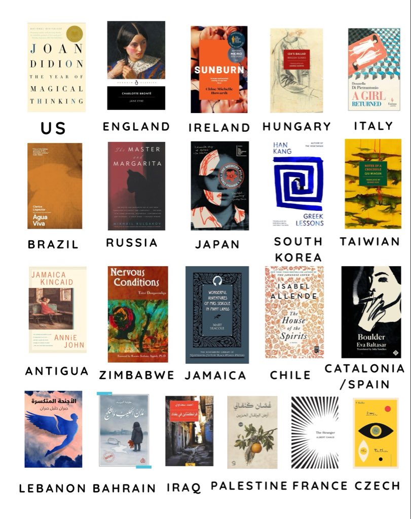 cinebronte's tweet photo. countries I read from this year so far https://t.co/WOKBP8NnTY