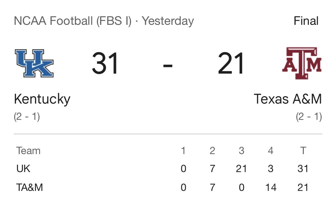 BoxScore_FB's tweet photo. AP Poll Logic:

2-1 Kentucky unranked
2-1 Texas A&amp;M ranked

Meanwhile… https://t.co/Fkeb0VD3A5
