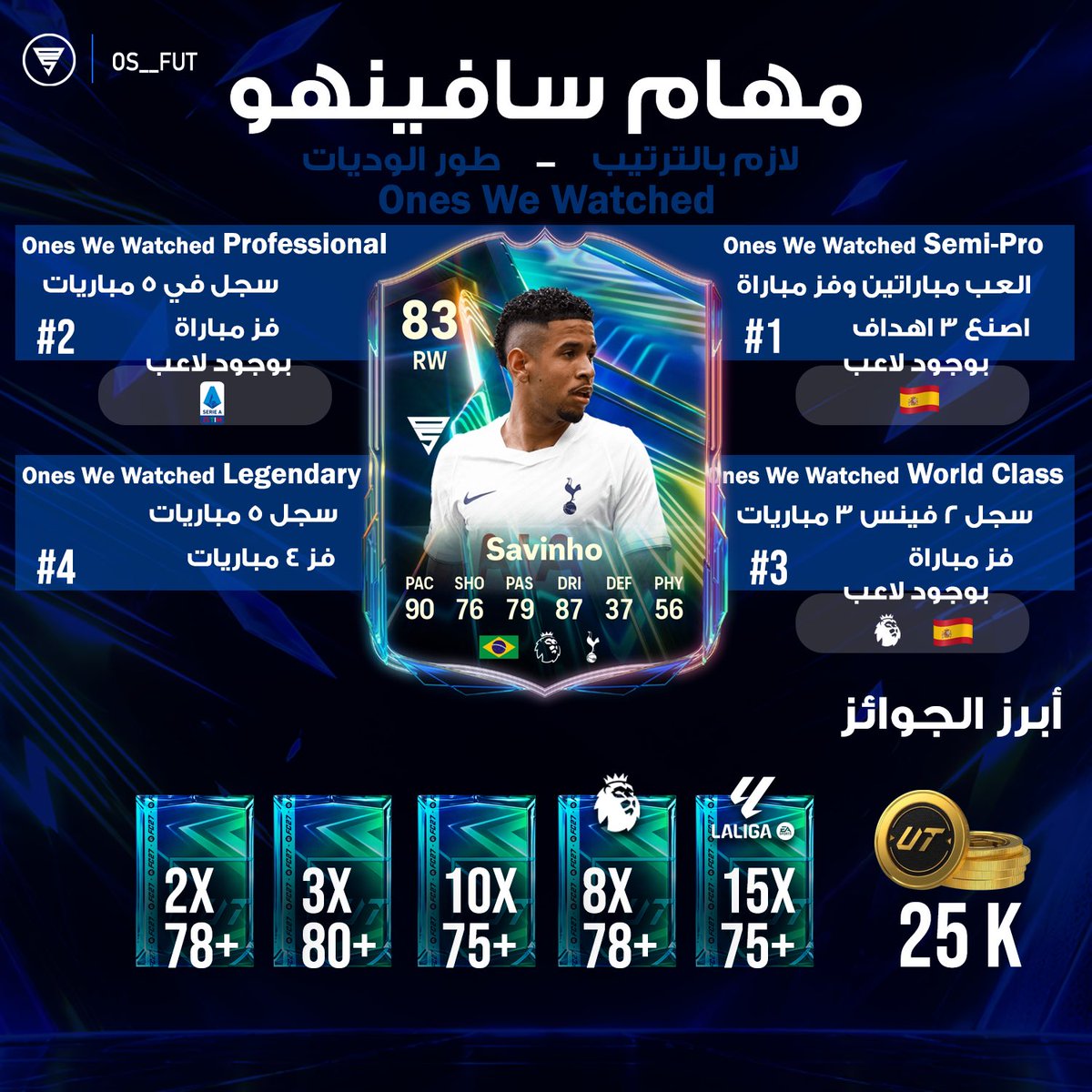 OS__FUT's tweet photo. جميع مهام سافينهو بتصميم واحد 🤝🏻

- من افضل المهام اللي تبدأ فيها FC27 👍🏻

• سهله وضد الكمبيوتر بس تحتاج تبدأ فيها بالترتيب من صعوبة نصف محترف الى اسطوري ✅

- الجوائز ممتازه جدًا وعينكم على بكج 15 لاعب +75 للدوري الاسباني 🎁 https://t.co/4FaScQZ8sK