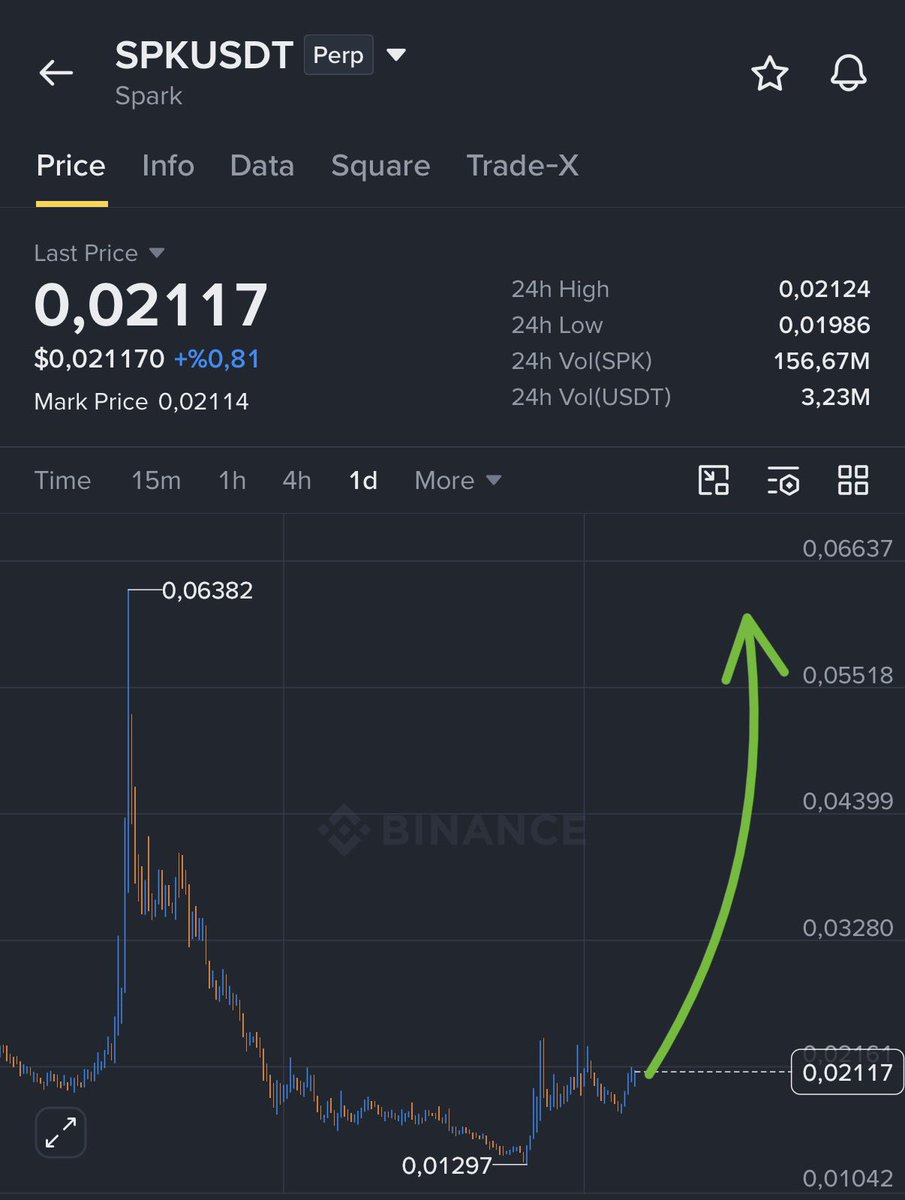 AndresAlamo's tweet photo. $SPK | Longed.

#SteveKeen #EnergyEconomics #PostKeynesian #FinitePlanet #AI

Join our free telegram group for Signals🚀👉:https://t.co/pnXleL04Sb https://t.co/vV0XQLoqB3