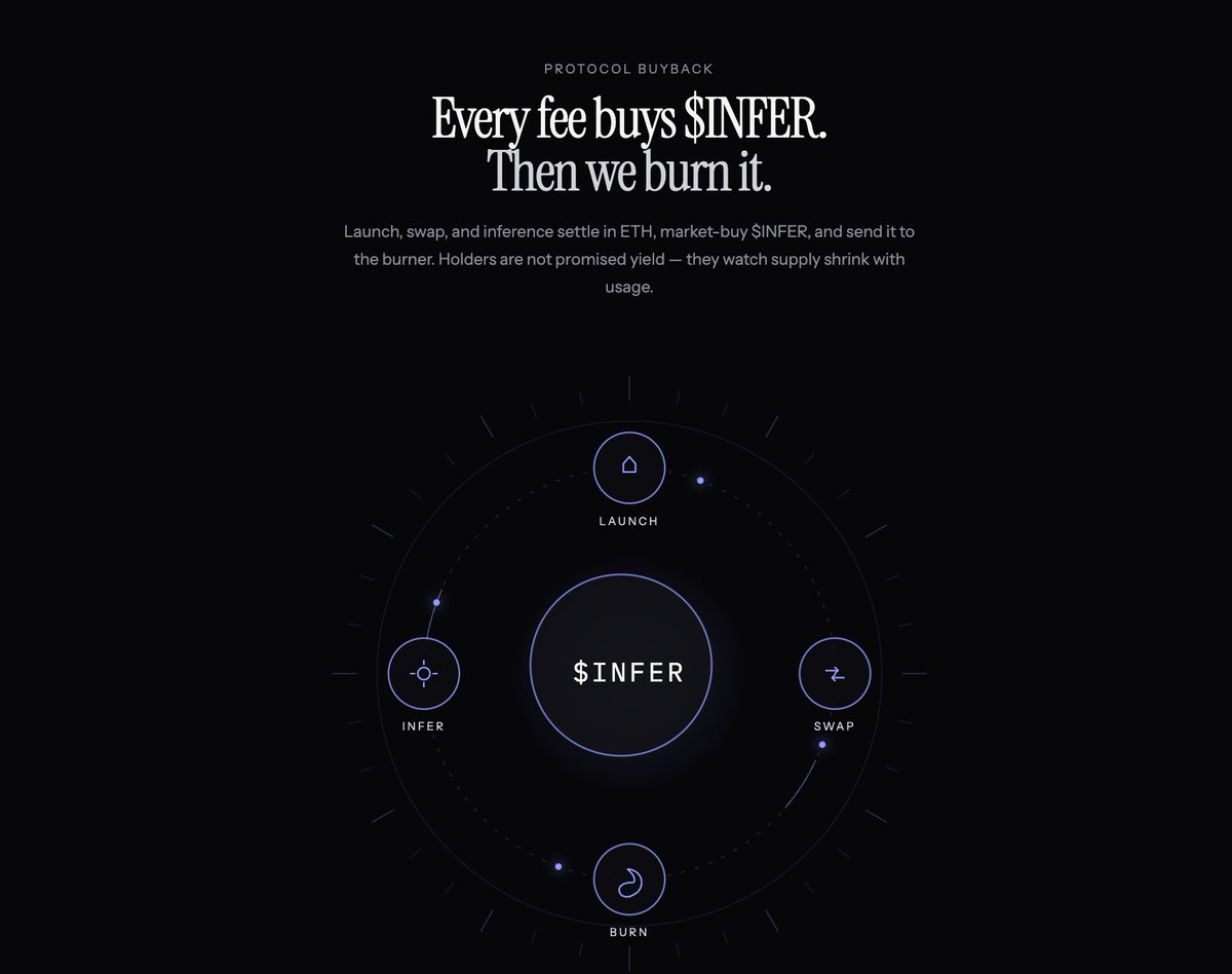 inferadotfun's tweet photo. Every fee buys $INFER
Then we burn it . 

that is the logic https://t.co/qh9or0M4ea