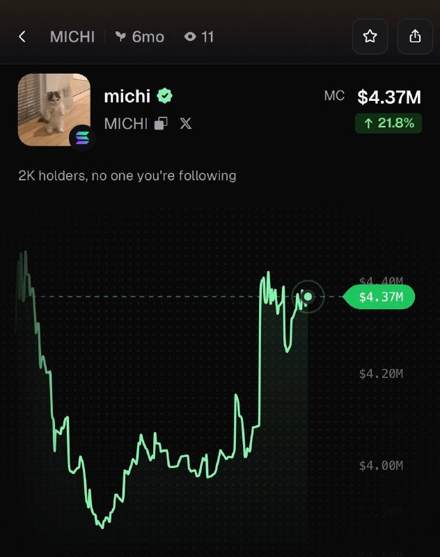 PumpfunEco's tweet photo. $MICHI has pumped 22% today! https://t.co/HHjiK8zmFz