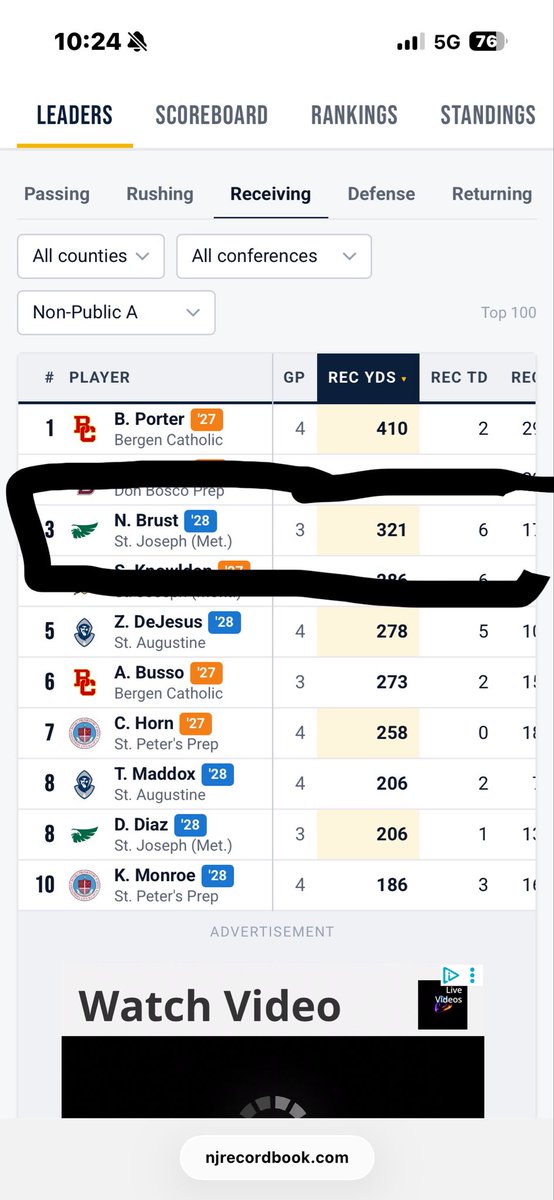 NicholasBrust28's tweet photo. I have had a strong start to my junior year.

Week 1: 6 REC 94 YDS 1 TD 1 TPC
Week 2: 4 REC 117 YDS 3 TDS
Week 3: 7 REC 110 YDS 2 TDS

Total: 17 REC 321 YDS 6 TDS 
@BTCoacher @_CoachHarding @4QElite @JSZ_Sports @bcnjgridiron @StJosephFB https://t.co/vDrHHWP2r0
