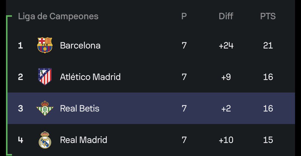 TinteroVB's tweet photo. Merecido empate tras una segunda parte para olvidar. Nos vamos al parón terceros empatados a puntos con el segundo.
Esto lo firmaba cualquiera al inicio de Liga https://t.co/L5sHi4YXfH