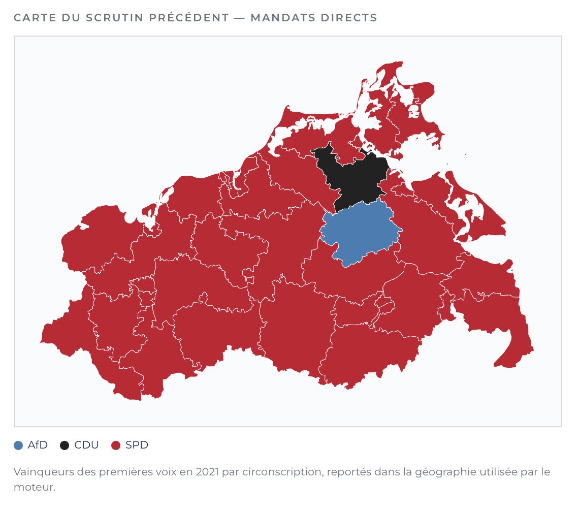 Le_Millenaire's tweet photo. @_pierreclaire @ThayWilliam Info Le Millénaire : Comparaison des cartes à Mecklembourg entre 2021 et 2026 (projection du soir) @ThayWilliam
#ZDFheute #Wahl #Landtagswahl2026 #MecklenburgVorpommern #LTWMV #aghw #ltwbe #AfD #CDU #Linke #BSW #Allemagne #Berlin https://t.co/Np2Xw2Nn66