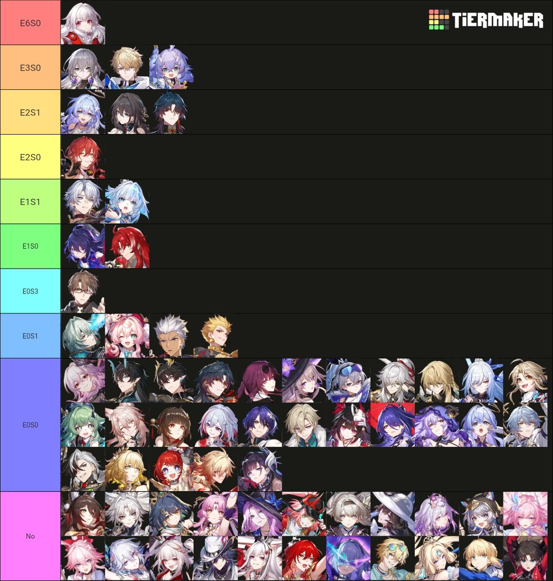 besheepp's tweet photo. Current state of 5* characters on my account:
Outside of E2 Phainon and maaaaybe E1-E2 MBlade I don't plan on pulling anyone else, rest of my funds are for Sampo SP https://t.co/R2DNhfT8nj