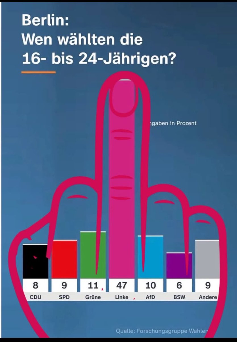 viole777_A's tweet photo. @FonsiLoaiza Al menos la juventud de Berlín no se volvió incel https://t.co/7RyjB5zd3y