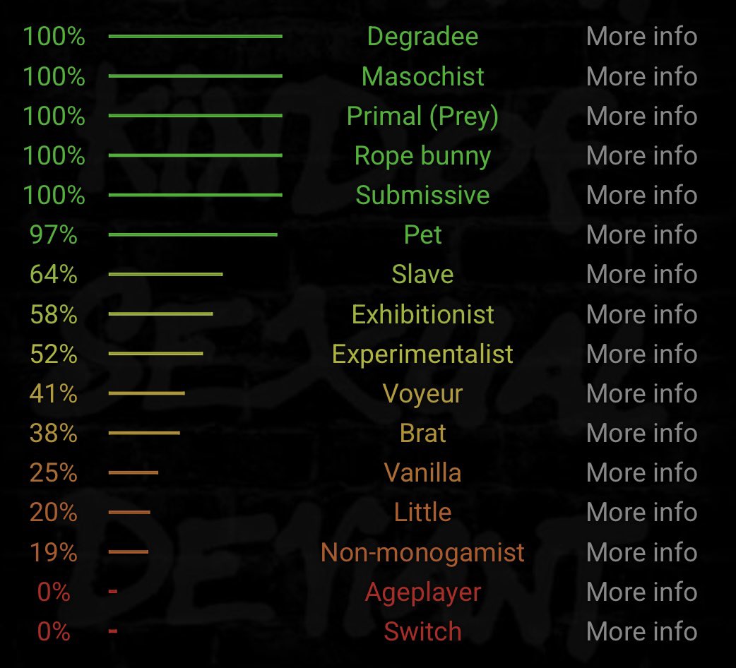 guromeat's tweet photo. 🦴 ⋆˚࿔ bdsm test https://t.co/YDOEqs2Cwo