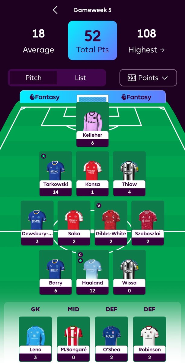 fplomar7's tweet photo. #GW5

52 PTS 

- إبداع تاركوسفكي وباري من ايفرتون 
- بلانك عناصر تشيلسي وكلين كيليهر 
- خذلان من ويسا ضيع بلنتي وكلين نيوكاسل وسوبو السيء 

جوله متوسطه ولكن الحمد لله طلعت منها بسهم أخضر خفيف وبااذن الله القادم أفضل للجميع 

كيف جولتكم ؟

1,155m 🌎

#fpl #FPLCommunity #fantasy https://t.co/4bMry3IG9q