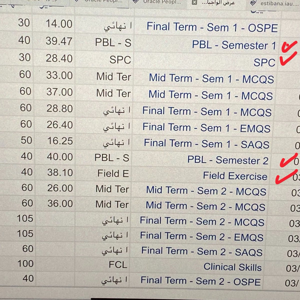 Sillveraw's tweet photo. تذكرت اسوأ سنة لي في الطب اللي كنت أحس أنا مو بس بطلع منه أنا روحي بتطلع 

لما احل كنت اشوف خطوط على الاجوبة واختار وبس.. واختباراتنا أسئلة +100qs وما عندنا كويزز 
وربي الجواب اللي احس خطه غير او لونه غير اختاره يمه ضيقة سنة ثانية وثالثة 

سنوات بيسك الطب تكاك ومع نظامنا الدرجات عندنا تنحسب من ١٠٠٠ ثم تتقسم على ١٠ 
والمقرر سنوي ٤٠ كريدت حرفيًا اغلب اختباراتي اطلع فيها بنص الدرجة 
وما اجمع درجات إلا من البرزنتيشن اللي ياخذ من وقتي وهو عليه قليل اقل من 10% ومطلوب نسويه كل اسبوع ومافيه اعمال سنة كل الدرجات اللي تجمعها  pure exams 
وكل اختبار اقل شيء ٢٥-٤٠ محاضرة 
وفاينل نهاية السنة (السمستر الثاني) يشمل محاضرات السمستر الاول لكل المواد (المقرر اسمه اساسيات الطب وداخله كل مواد الطب) وما فيه بلوكات كان كل شيء مخلوط 
والله مستحيل انسى اسوأ ايام حياتي 
بداية كلية الطب humbled me بشكل مو طبيعي 

يعني متخيلين اللي مكتوب من ٦٠ هو ٦ اصلًا فلما تجيب ٣ من ٦ تحس اوه اوكيه بس ٣ درجات 
بعدين تنصدم ان لو جلست تجيب النص بكل اختبار بتطلع ب ٥٠٪ لأن كل درجاتك موزعة على اختبارات 
واذا بداية السمستر الثاني بتقول يلا بداية جديدة.. لا مافيه لأنك بتكمل على نقص السمستر الاول لو نفترض السمستر الاول نقصت10 درجات بس اللي هي A 
ما تطلع عندنا  قريدات لأن المقرر سنوي 
بتكمل الترم الثاني وتنقص عليها غالبًا بتقول يمكن انقص ١٠ زيها بس بتكون اكثر 
وبيطلع قريدك C في مقرر ٤٠ ساعة 
ومعدلك بيهبط بتشوف ارقام اول مرة تشوفه وقريد اول مرة تشوفه انت اللي متعود على A في التحضيري وجايب ٩٦ قدرات و١٠١ تحصيلي 

بعدين تفتح تويتر وتحصل الناس اللي تبي تنقذهم يسبونك وتقوم تقول الله ياخذكم هل هذا هو المجتمع الذي دخلت طب من أجله 

ثم تمر السنوات وتتخرج ويتصعب توظيف الأطباء طلقة بالراس أو تكمل 

كملت وتخرجت مع مرتبة السلامة النفسية🤍 
ووحدة من أفضل الأشياء اللي طلعت منها من رحلة الطب هو إني صرت أحب أتمرن شيء ما في يوم بحياتي تخيلت ممكن يصير