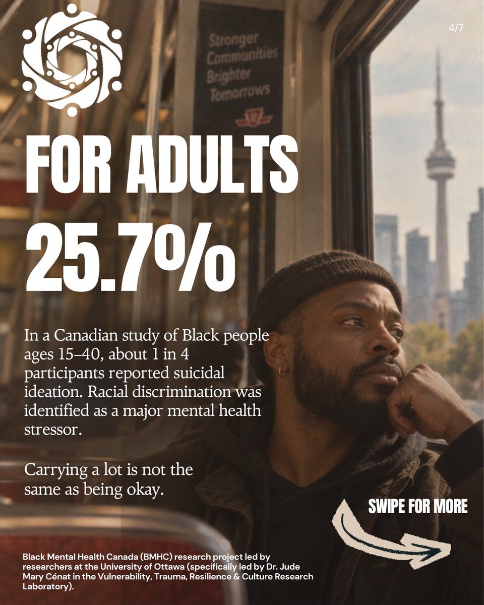 PoBCAdvocate's tweet photo. When was the last time you checked in—really checked in?

Black mental health matters, and community care can save lives.

#SuicidePreventionMonth #BlackMentalHealth #CommunityCare https://t.co/qreEEotMsx