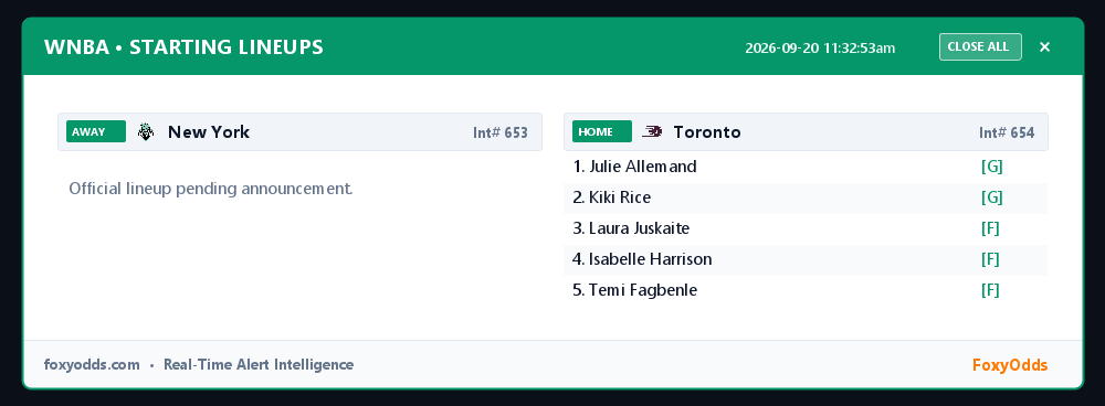 FoxyOdds's tweet photo. WNBA LINEUPS (Int# 653 / 654): New York @ Toronto
Start: Sunday, Sep 20 • 12:00 PM PT

Official starting lineups confirmed. See attached card for full batting orders.

#WNBA #Lineups #FoxyOdds https://t.co/sdvxph1CJK