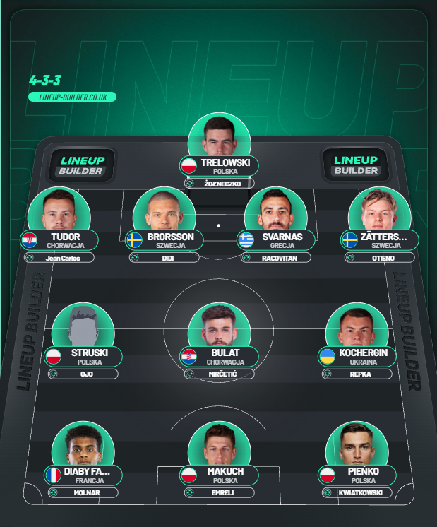 Smelq1921's tweet photo. @Pirulo006 W obwodzie jeszcze Napieraj, Brusberg, Jendryka, Perović i Basse. https://t.co/BUaOuohTRh