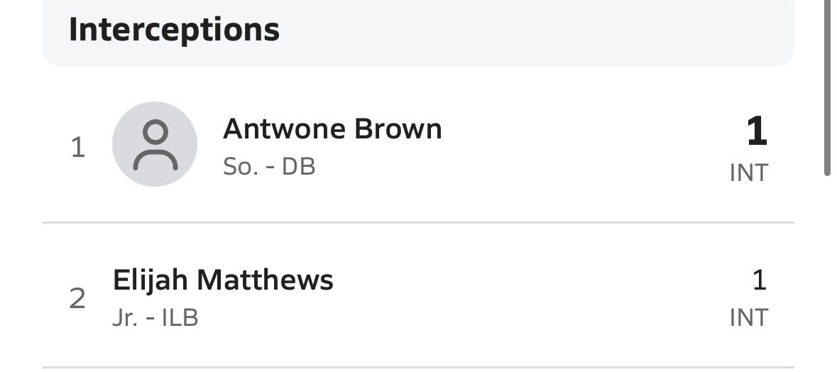 supremetwone's tweet photo. Week 5 Against BTW Big Hit and an Interception that wasn’t caught on camera I finished with 2 Tackles and 1 Int #FootballTwitter https://t.co/VB4kBZlTXr