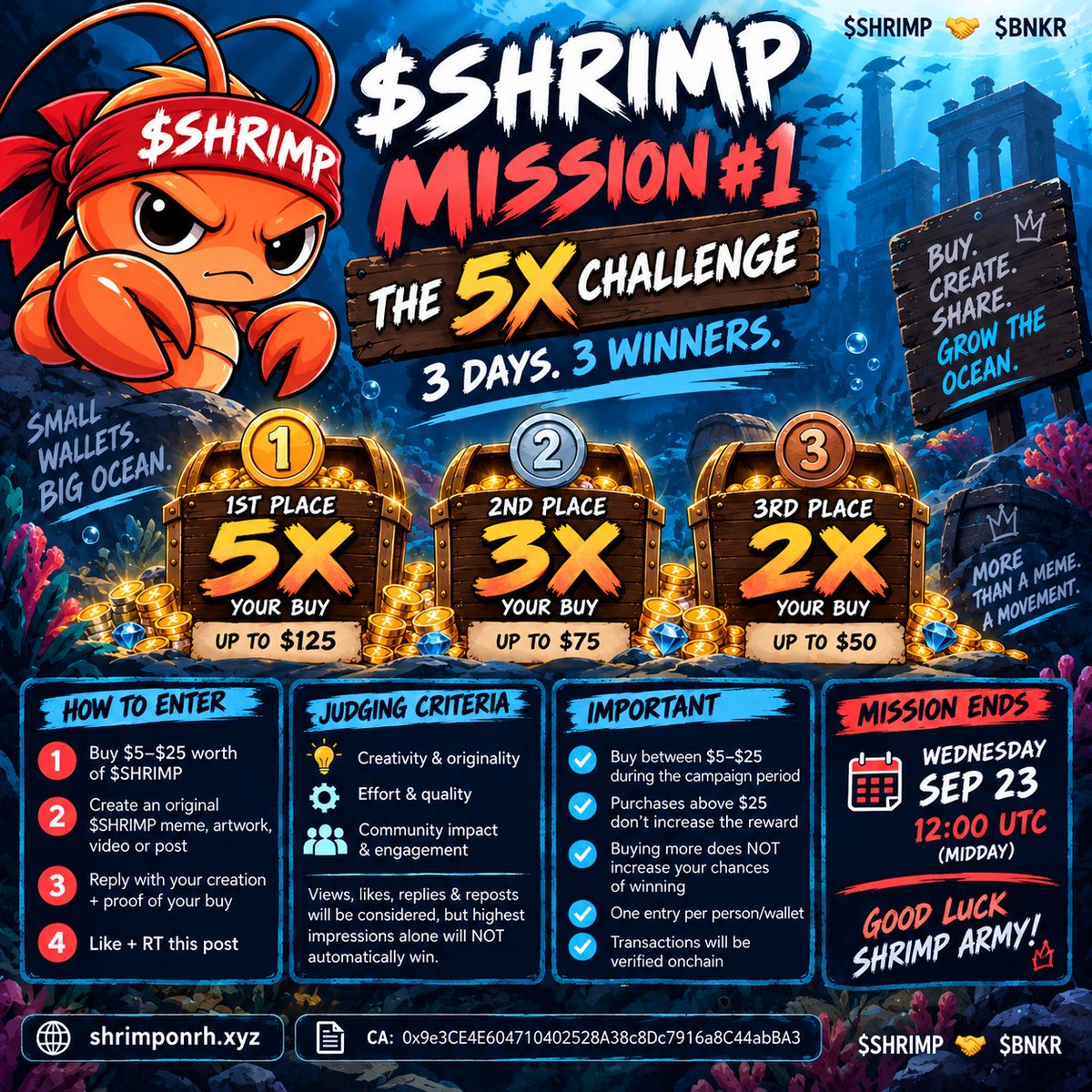 SHRIMPonRH's tweet photo. 🦐 $SHRIMP MISSION #1 — THE 5X CHALLENGE 🌊

3 DAYS. 3 WINNERS. 🏆

HOW TO ENTER:
🦐 Buy $5–$25 worth of $SHRIMP
🎨 Create an original $SHRIMP meme, artwork, video or post
👇 Reply with your creation + proof of your buy
🔁 Like + RT this post

🏆 REWARDS
🥇 1st — 5X your buy (max $125)
🥈 2nd — 3X your buy (max $75)
🥉 3rd — 2X your buy (max $50)

Winners will be judged on creativity, effort, quality & community impact.

Engagement matters, but highest impressions alone will NOT automatically win.

⏰ ENDS: Wednesday, September 23 — 12:00 UTC (midday)

🌐 https://t.co/exEUxyJ4GZ
@SHRIMPonRH 

$SHRIMP CA: 0x9e3CE4E604710402528A38c8Dc7916a8C44abBA3

Small wallets. Big ocean. 🦐🌊