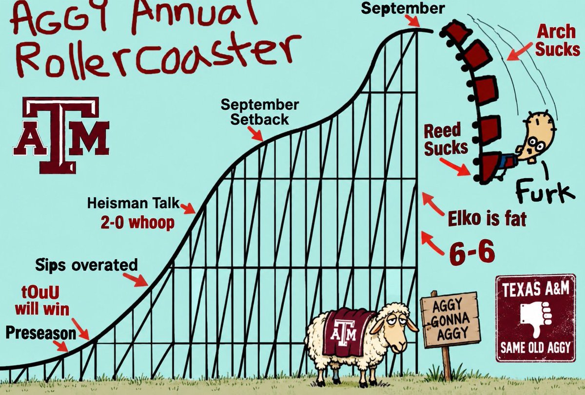 FucYou3000's tweet photo. @AggiesRecruitEx You are currently at reed sucks on the ride. https://t.co/VYaR3MB7sQ