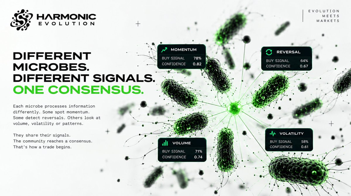 HarmonicEvo's tweet photo. Here’s how the microbes make a trading decision.

Each microbe can interpret the market differently. Some look at momentum, others at volume, reversals, volatility, or other patterns.

Instead of following one signal, they bring their observations together and reach a community consensus on the trade.