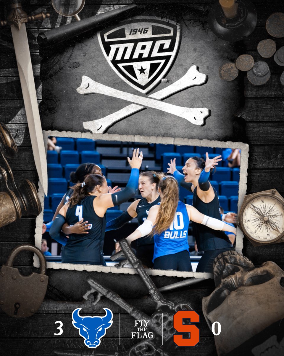 MACSports's tweet photo. LET 'S 🏴‍☠️ GO 🏴‍☠️ BUFFALO!

@UBuffaloVB sweeps Syracuse to close out non-conference play on Sunday 🧹🤘

The Bulls' last win over the Orange was on Sept. 19, 2012, in a sweep.

#MACtion | @NCAAVolleyball https://t.co/OVbIDCcO68