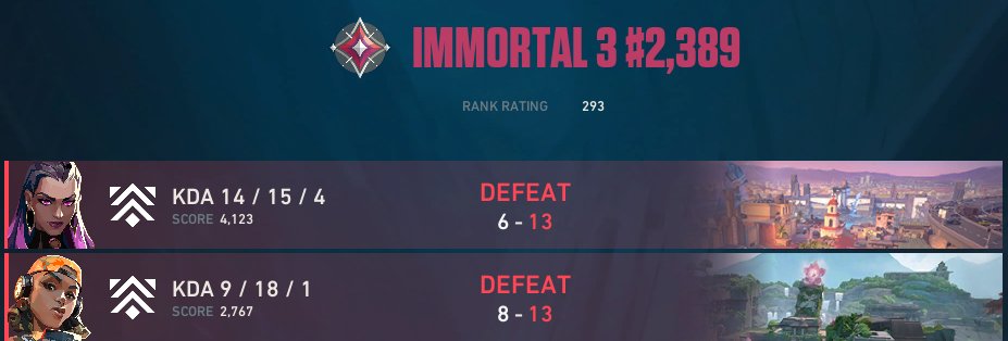naayxvlr's tweet photo. 2x0 @SuzakuEsports sois muy buenos,  muy lejos hemos llegado sin praccear nada, nos vemos en la siguiente ;) https://t.co/SkTM9gttDF