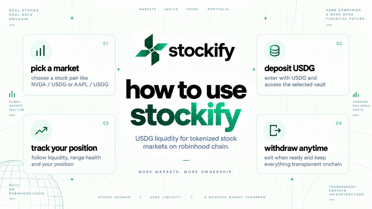 _stockify's tweet photo. how stockify works:

pick a stock market, deposit USDG into its vault, track the position and liquidity onchain, then withdraw when you’re ready.

simple flow, real markets, transparent infrastructure.

stockify puts the full process in one place.

https://t.co/Vw8bqsNjEU https://t.co/8nSrJPievf