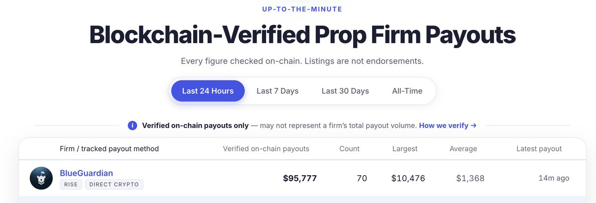 seanbaint's tweet photo. The payouts don't stop on the weekend. https://t.co/uXbGhgShKk