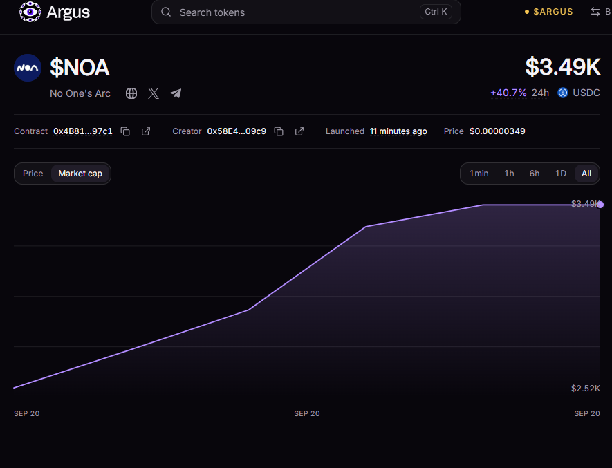 noones_arc's tweet photo. $NOA is officially LIVE️!
CA: 0x4B81d0fb2522260f5BC9aAFa4Cc56D223Cf097c1
https://t.co/sN23MJKzV1
#Arcchain #Argusworld #Argus @Arguspad @arc https://t.co/WKX9w223Rt