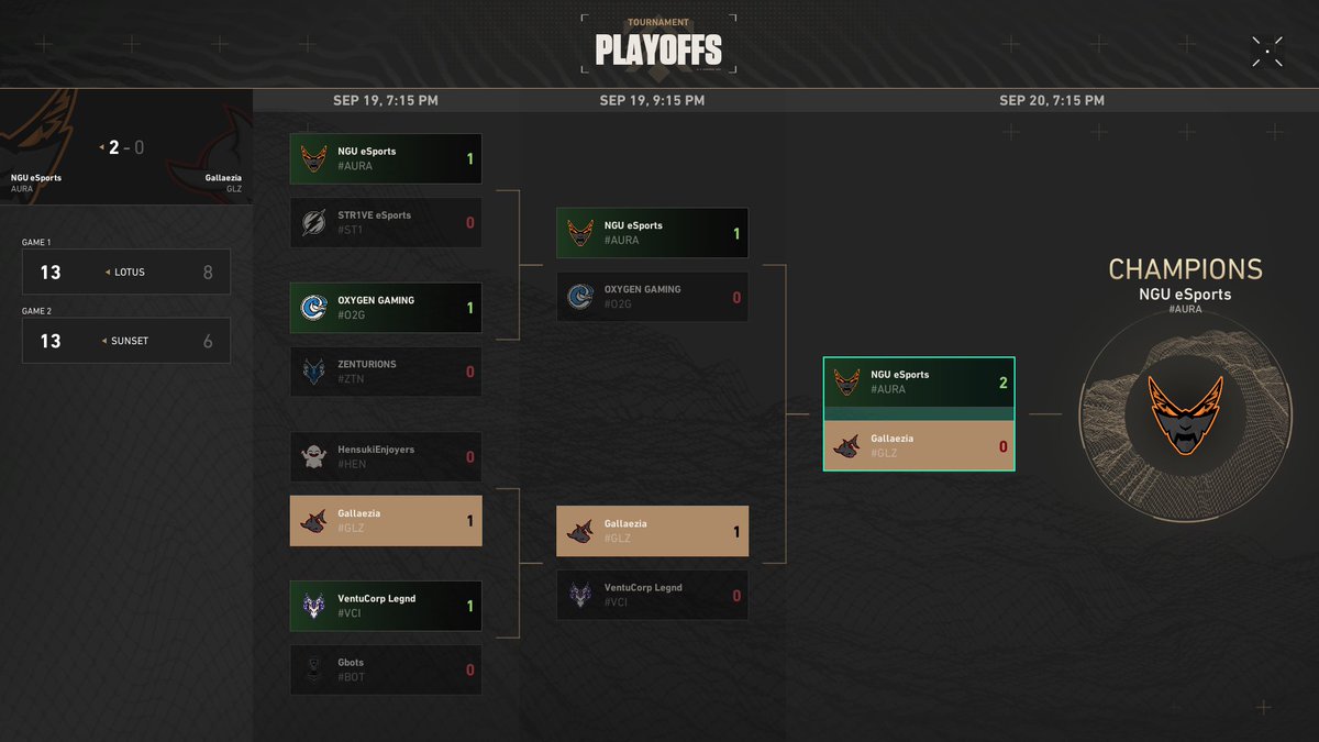 GLZeSports's tweet photo. GGs @SuzakuEsports 👏

Ha concluido el premier Invite.

Hemos perdido 0-2 pero nos sirve de aprendizaje para la siguiente.
Esto solo es el comienzo.

 #GoGallaezia https://t.co/DMlP61up9K