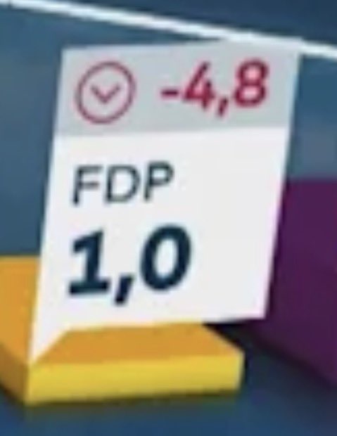 Der_Waeller's tweet photo. Ich möchte an dieser Stelle noch einmal ausdrücklich all jenen FDP-Delegierten gratulieren, die Wolfgang Kubicki zum Bundesvorsitzenden und Martin Hagen zum Generalsekretär gewählt haben – und damit jede Hoffnung auf eine respektable liberale Partei endgültig begraben haben. #FDP https://t.co/8zNZOMEbje
