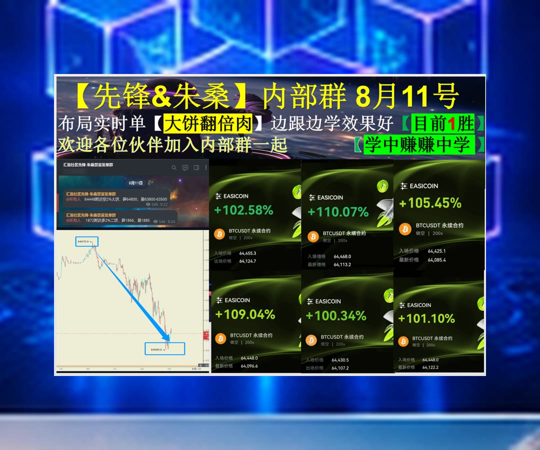 PenelopeLaqtt's tweet photo. Doubt is the key of knowledge.
BTC盘面有哪些重点？每天集中整理。矿机厂家😸免费社区[quote]🎆偏多🎈去中心化金融（DeFi）
EURSAFO🙁KAS📴LDO😤Flare
比特币 以太坊 币圈 免费合约跟单社区👉 @fzy988 👈 https://t.co/9qNMmBQMiq