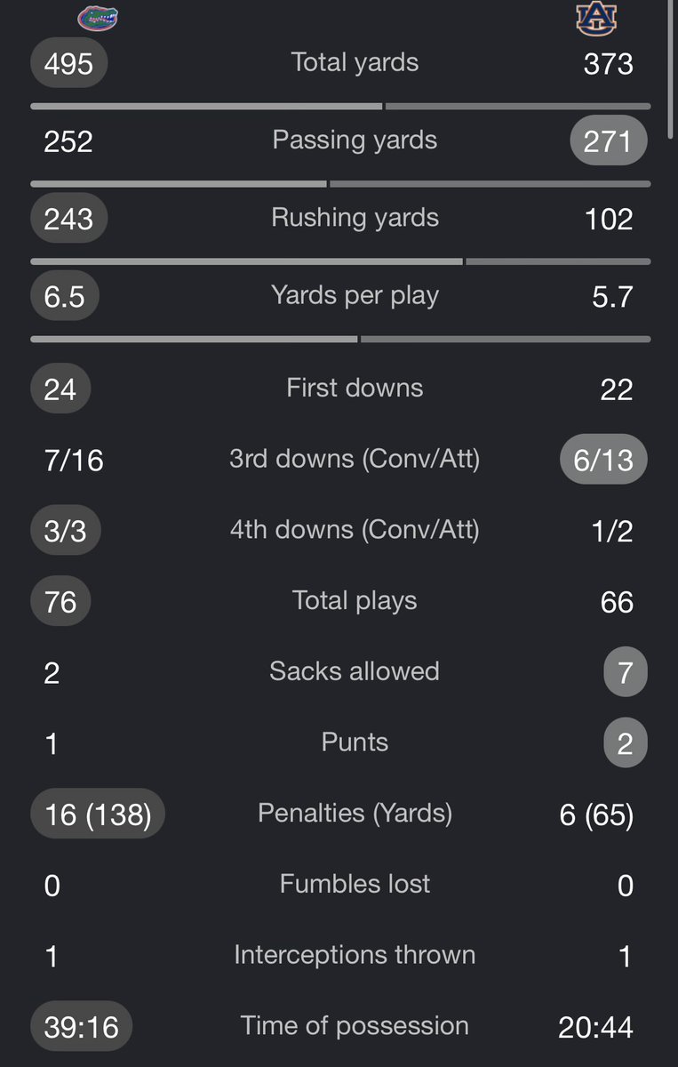 htizzle555's tweet photo. @thejivy @NextRoundLive And he just spanked Auburn like a 4 year old 🫨🫨🫨 https://t.co/4s5dfnZdMF