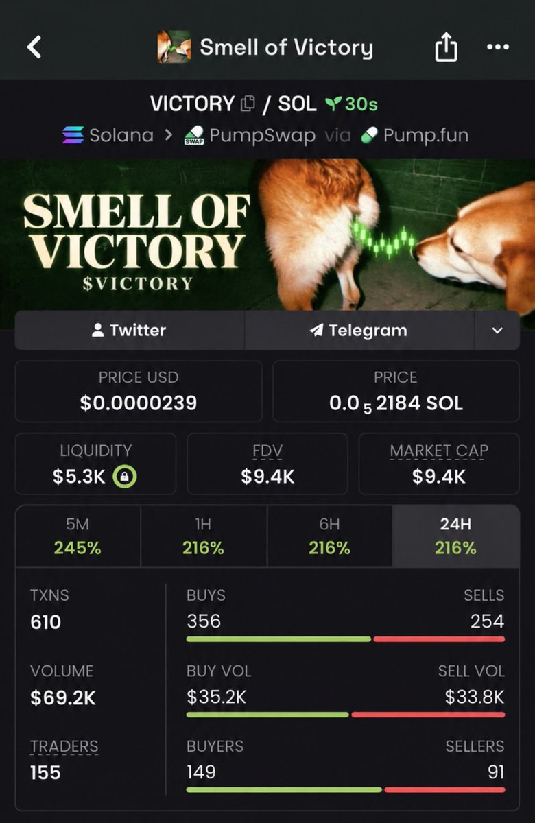 Bullrunups's tweet photo. $VICTORY

15.2K RUN 🔥 $9.4K MC → $143K MC
    The setup was caught early and the move followed. 🚀

6XFw7JQvRyjCLR8DeA7yW1NwBMC1XadpMDm7Qh4Epump

    DM to join the TG 📌
#solona #memecoin #crypto https://t.co/MGRwSeOKjp