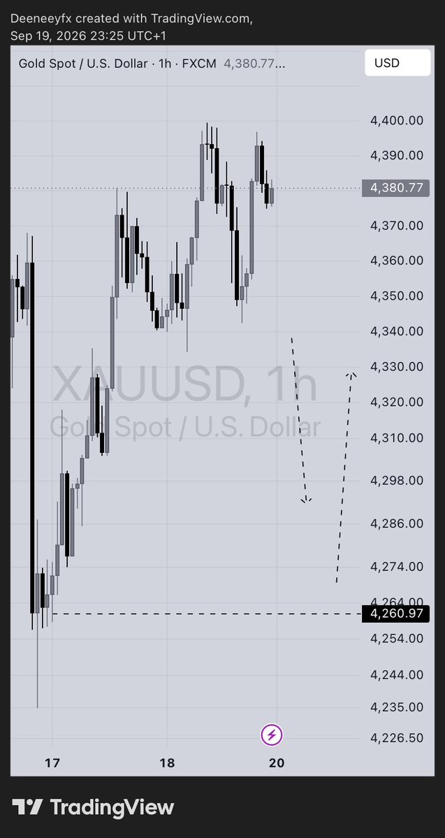 deeeneey_'s tweet photo. Weekly outlook for the week 
Xauusd 📊 https://t.co/JgygxDzyJj