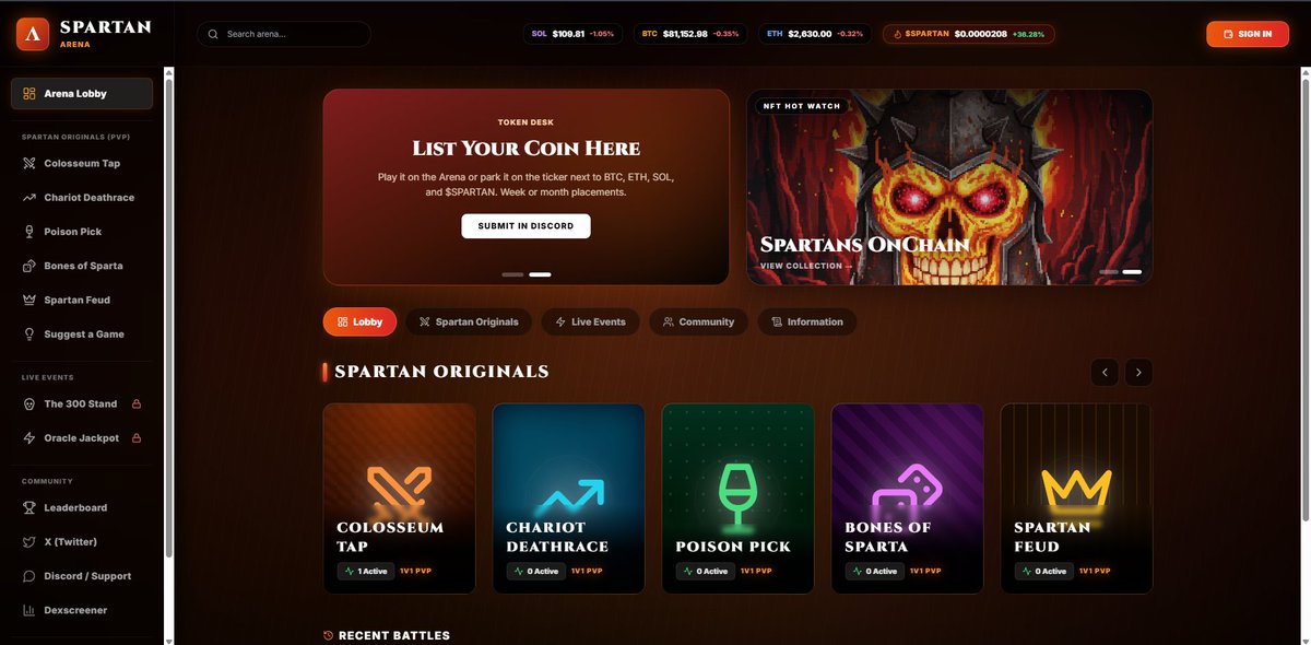 SpartansOnchain's tweet photo. 🛡️⚔️🔥 The Spartans On-Chain PVP Casino is live 🔥⚔️🛡️

https://t.co/0hU8jwWGwb

$Spartan - 
8omgduFEjztUuJy1gpo2rzpX95FA9n6y96NAEVdRT6oi

This is human vs human. Not you vs a bot. Not you vs the house.

Connect a Solana wallet. Ready Wallet is your real $SPARTAN. Pick the game. Pick the stake. Find a random warrior or drop a 6-digit code and fight who you want.
Both wallets lock the same amount into on-chain escrow. Until both locks land, the pot does not pay. Keep a dust of SOL for the network fee. The stake itself is only $SPARTAN.

Then you play: 
⚔️ Colosseum Tap 
🐎 Chariot Deathrace 
🍷 Poison Pick
 🎲 Bones of Sparta 
👑 Spartan Feud

Games will be added every friday

Winner takes 95% of the pot. Treasury takes 3%. 2% is burned.

100k vs 100k = 190k to the winner, 6k to the hall, 4k gone from supply. You can read it on Solscan.

As $Spartan gets burned every transaction and The collection gets popular, the official token price will go up. Grab you a bag now!

We never take your seed. You sign your own lock. You can lose. Play what you can lose. 18+.

#ETH #BTC #SOL #spartan #casino #crypto #money #robinhood #opensea #meta #fun #money #win #pvp