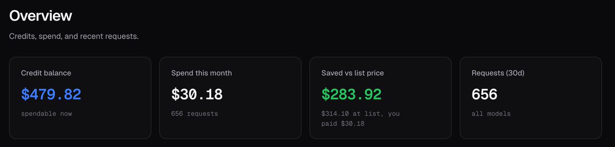 indexsy's tweet photo. Saved 90%+ on tokens by buying other people's unused usage on https://t.co/rDo7m74Cqy lol https://t.co/rBKL7RdWh7