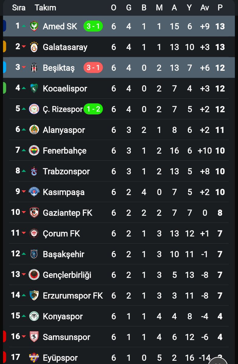 EnesLL1907's tweet photo. tffyi görüyorsunuz dimi nasıl gs yandaşlıgi yapıyorlar
gs için 1.sirayi boş birakmislar https://t.co/nB40W8cv5x