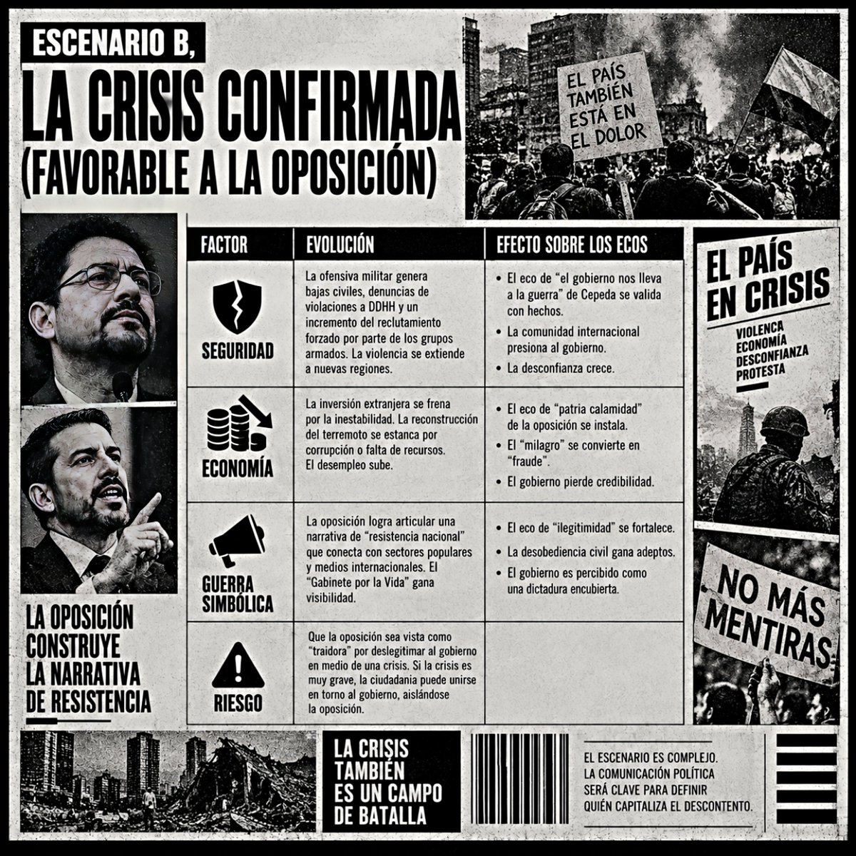 jdmartinezq's tweet photo. Me acabo de dar cuenta que no compartí acá el post con la proyección de escenarios de #compol en Colombia (que si compartí en otras redes). Acá les dejo el enlace al análisis completo https://t.co/53PhMjp25A o las gráficas de resumen en este post y su respuesta 👇🏻 https://t.co/RkVRgHe55c